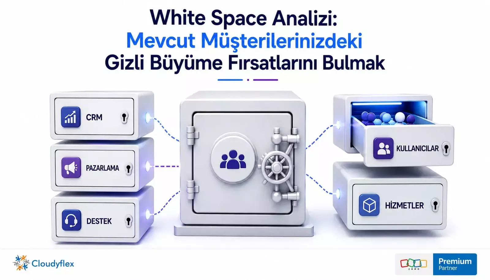 White Space Analizi: Mevcut Müşterilerinizdeki Gizli Büyüme Fırsatlarını Bulmak